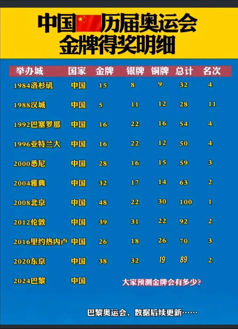 冬奥会历届奖牌排名榜（冬奥会奖牌历届数据）