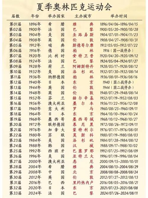 1996年奥运会开幕式是几点(1996奥运会开幕式完整版)-第8张图片-无暮网 1996年奥运会开幕式是几点(1996奥运会开幕式完整版)-第8张图片-无暮网