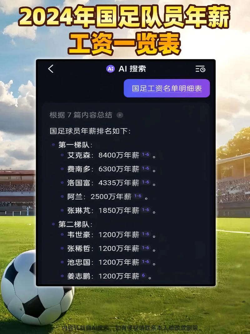 中超球员最低工资多少（中超国内球员工资排名）-第4张图片-无暮网