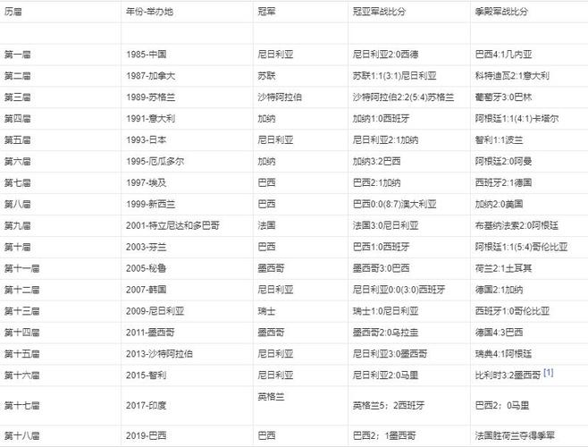 2014年世界杯举办时间,2014世界杯举办地点在哪里-第7张图片-无暮网 2014年世界杯举办时间,2014世界杯举办地点在哪里-第7张图片-无暮网