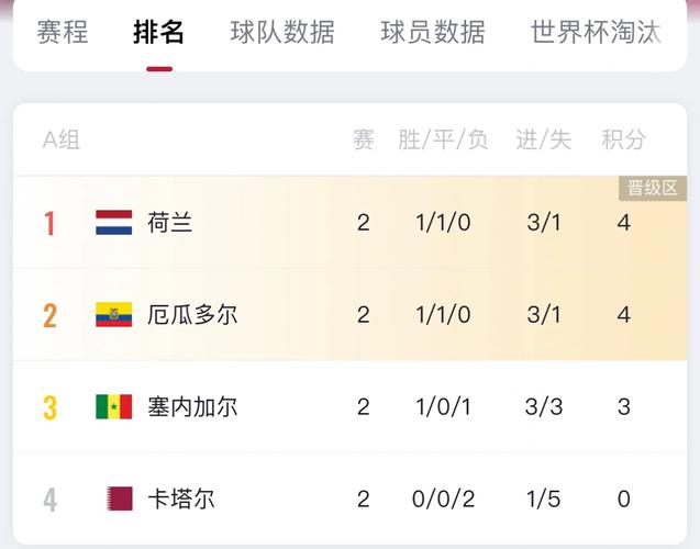 世界杯16强名单预测（世界杯16强名单预测最新）