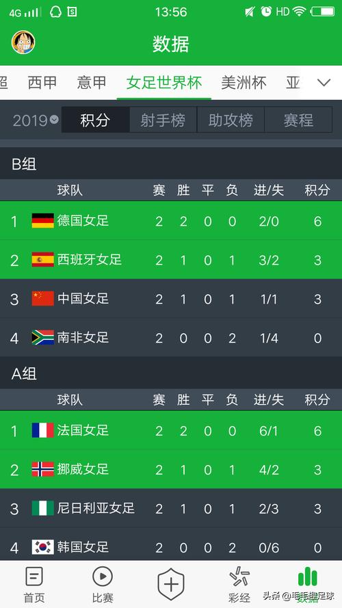 世界杯16强名单预测(世界杯16强名单预测最新)-第4张图片-无暮网 世界杯16强名单预测(世界杯16强名单预测最新)-第4张图片-无暮网