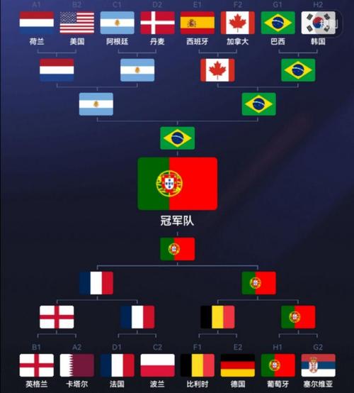 世界杯16强名单预测(世界杯16强名单预测最新)-第5张图片-无暮网 世界杯16强名单预测(世界杯16强名单预测最新)-第5张图片-无暮网