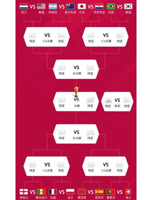 世界杯16强名单预测(世界杯16强名单预测最新)-第6张图片-无暮网 世界杯16强名单预测(世界杯16强名单预测最新)-第6张图片-无暮网