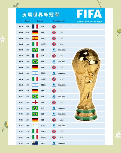 法国足球哪年世界杯冠军（法国足球世界杯夺冠）