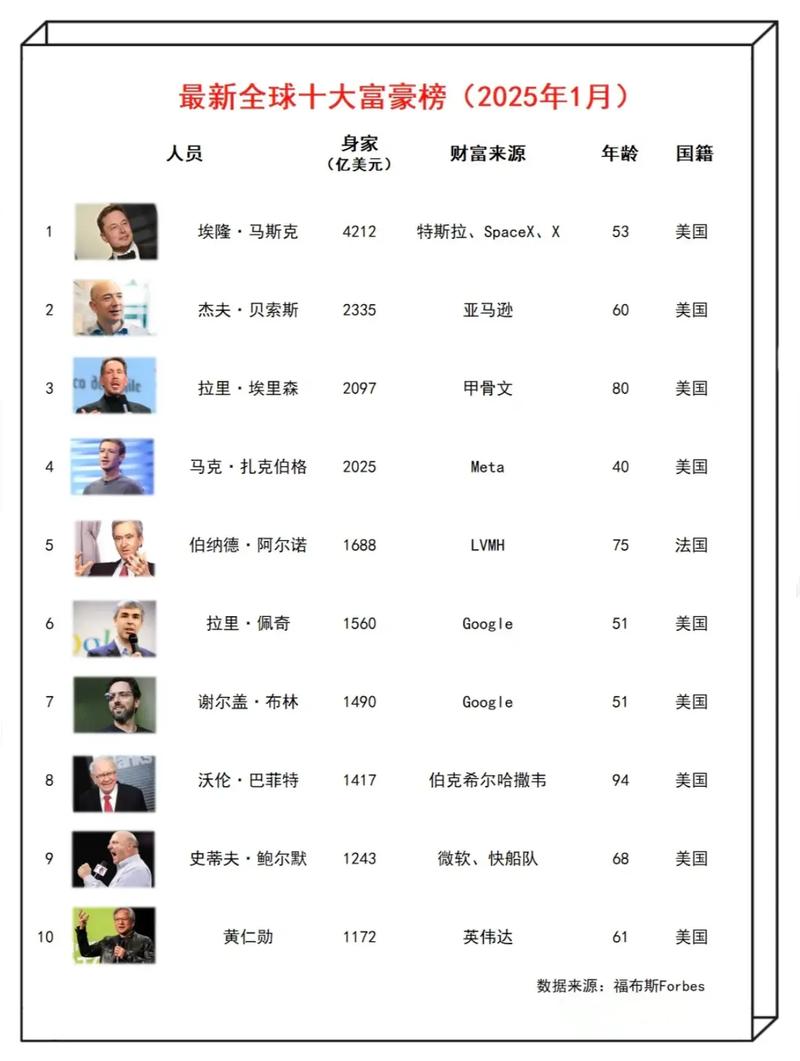 鲁尼有多少钱（鲁尼比较高身价）