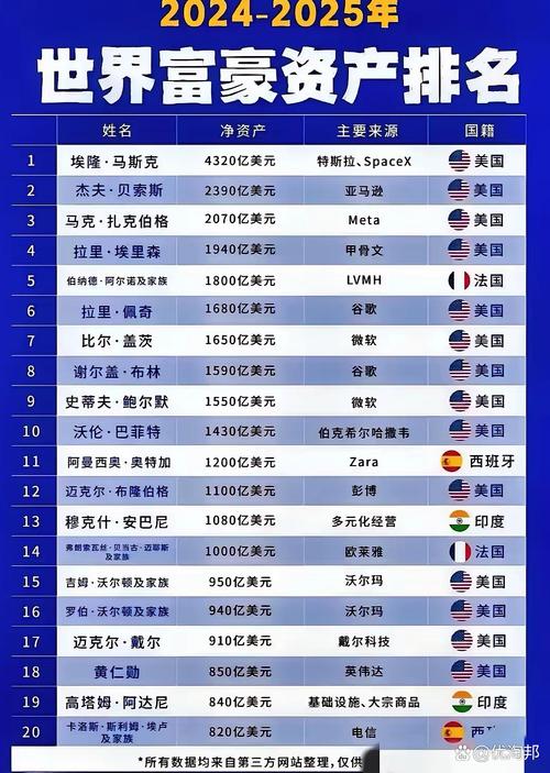 鲁尼有多少钱（鲁尼比较高身价）-第2张图片-无暮网