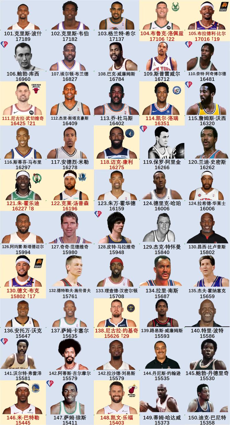 nba东西部前十排名,nba东西部球员排名-第4张图片-无暮网