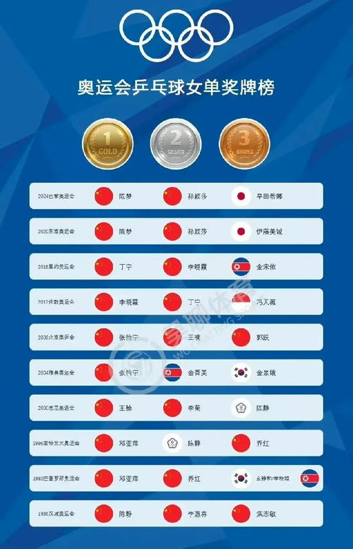 中国金牌比较多的奥运会,中国比较多奥运金牌得主