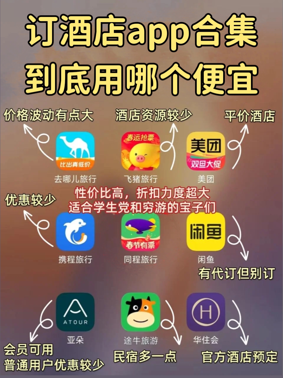 订酒店app(订酒店app排行榜前十名)