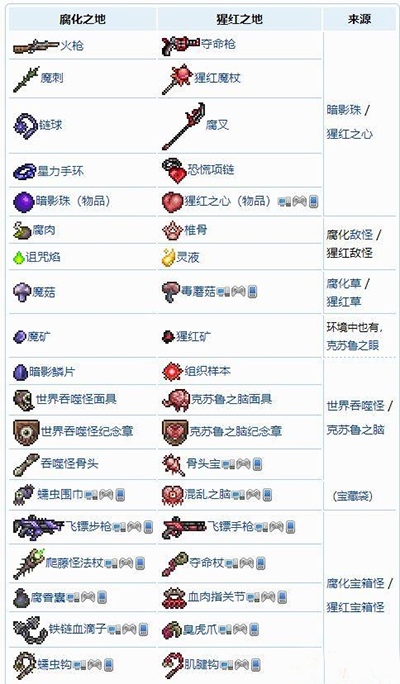 泰拉瑞亚全物品(泰拉瑞亚全物品种子)