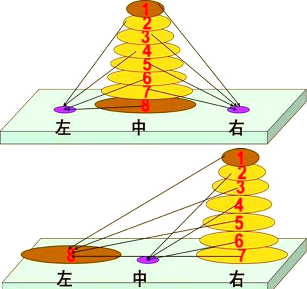 汉诺塔7层攻略(汉诺塔7层攻略图解视频)