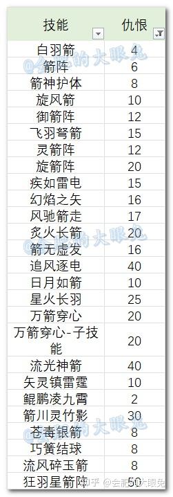 QQ三国在线玩家数据(三国现在用什么查询)