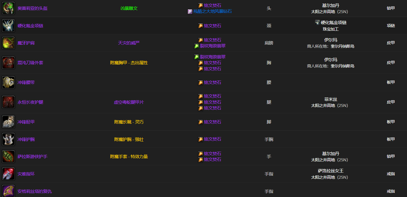 怀旧p5人类狂暴战武器跑分(p5狂暴战无buff多少暴击合格)