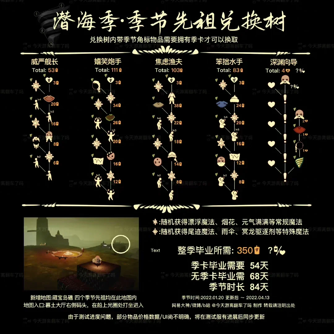 六十秒图解攻略(60秒攻略结局大全)