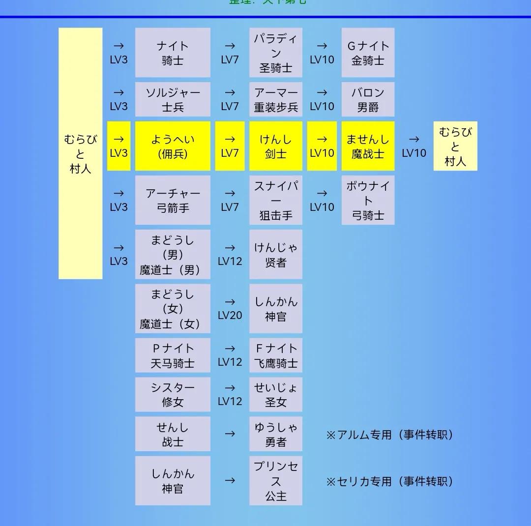 圣火徽章2攻略(圣火徽章攻略 马鲁斯)
