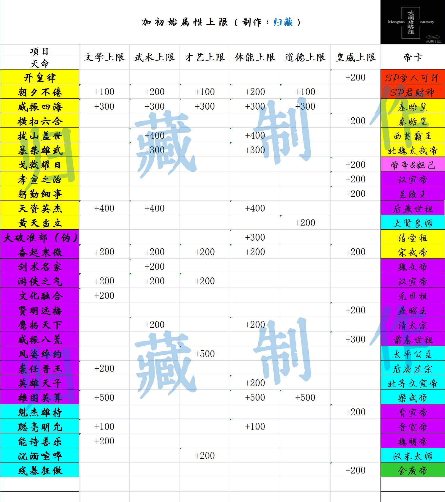 4399皇帝成长计划2攻略()