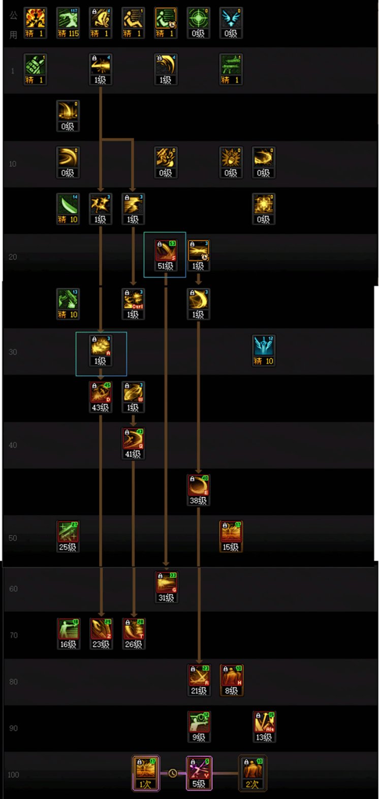 dnf浴血大招怎么用(dnf浴血奋战腰带属性咋样)