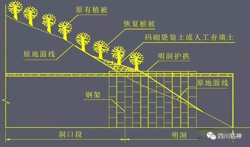 隧道洞逃跑图案攻略(隧道洞内逃生管道图片)