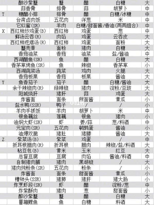 l露娜厨房小游戏攻略(露娜开放式厨房游戏手机版本)