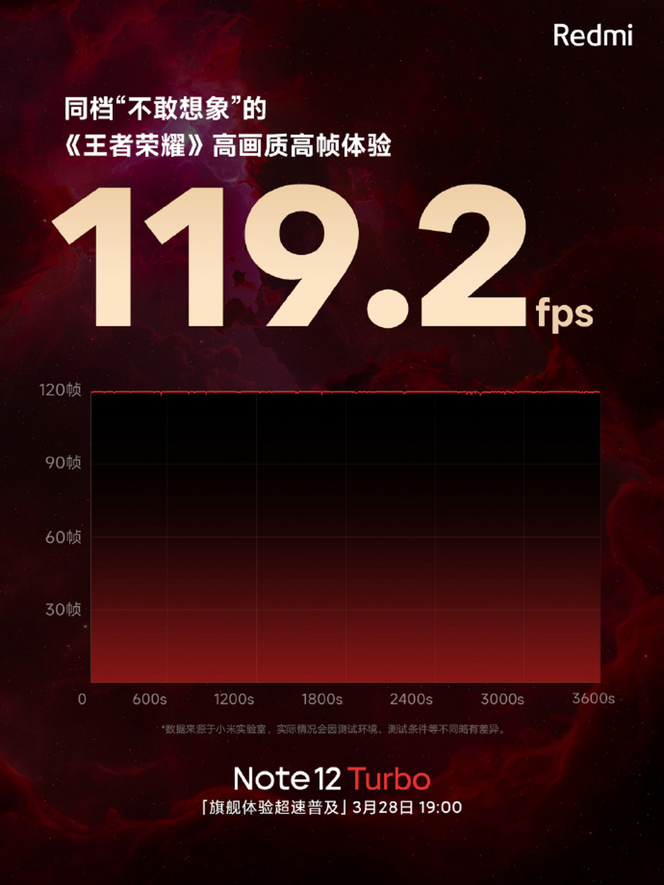 王者荣耀开90帧率软件(王者荣耀开90帧率软件下载)