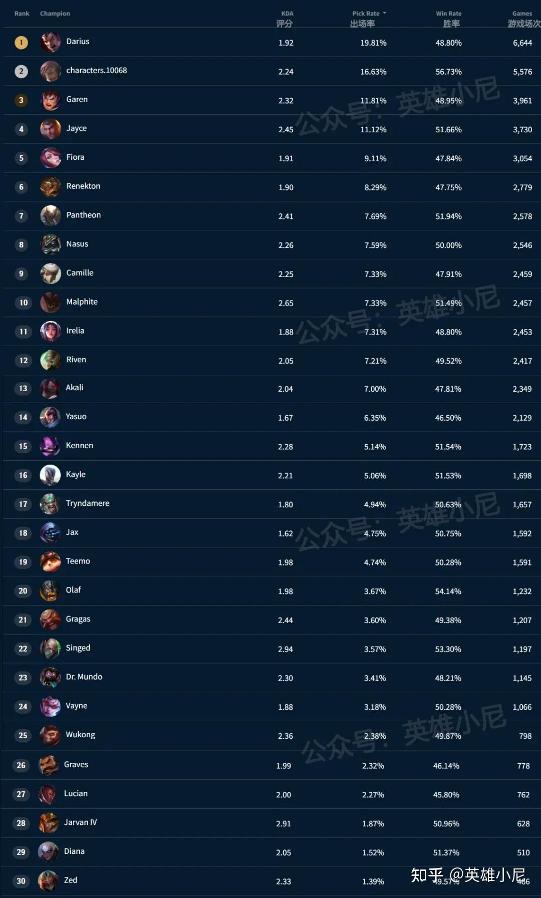 英雄王国国际服开服时间(英雄王国国际服开服时间表)