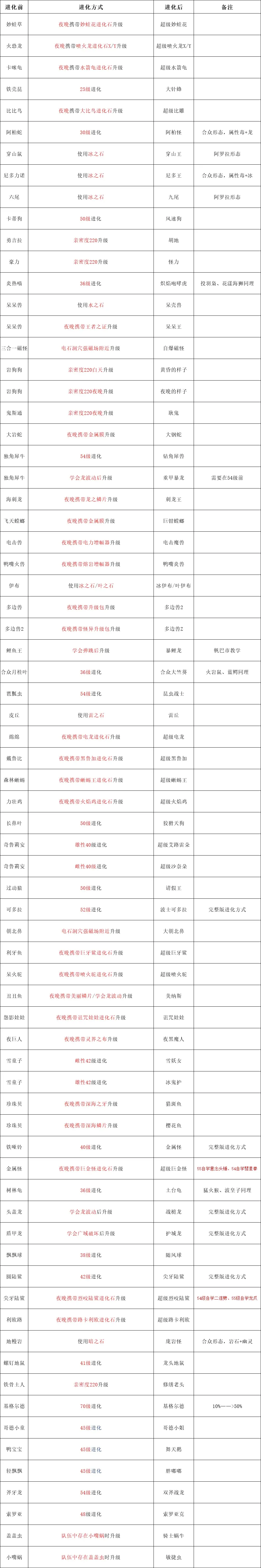 囗袋妖怪黑2攻略(口袋妖怪黑2流程攻略)