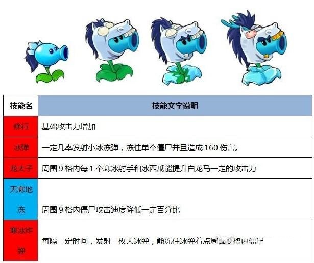 植物大战僵尸西游版游戏下载()