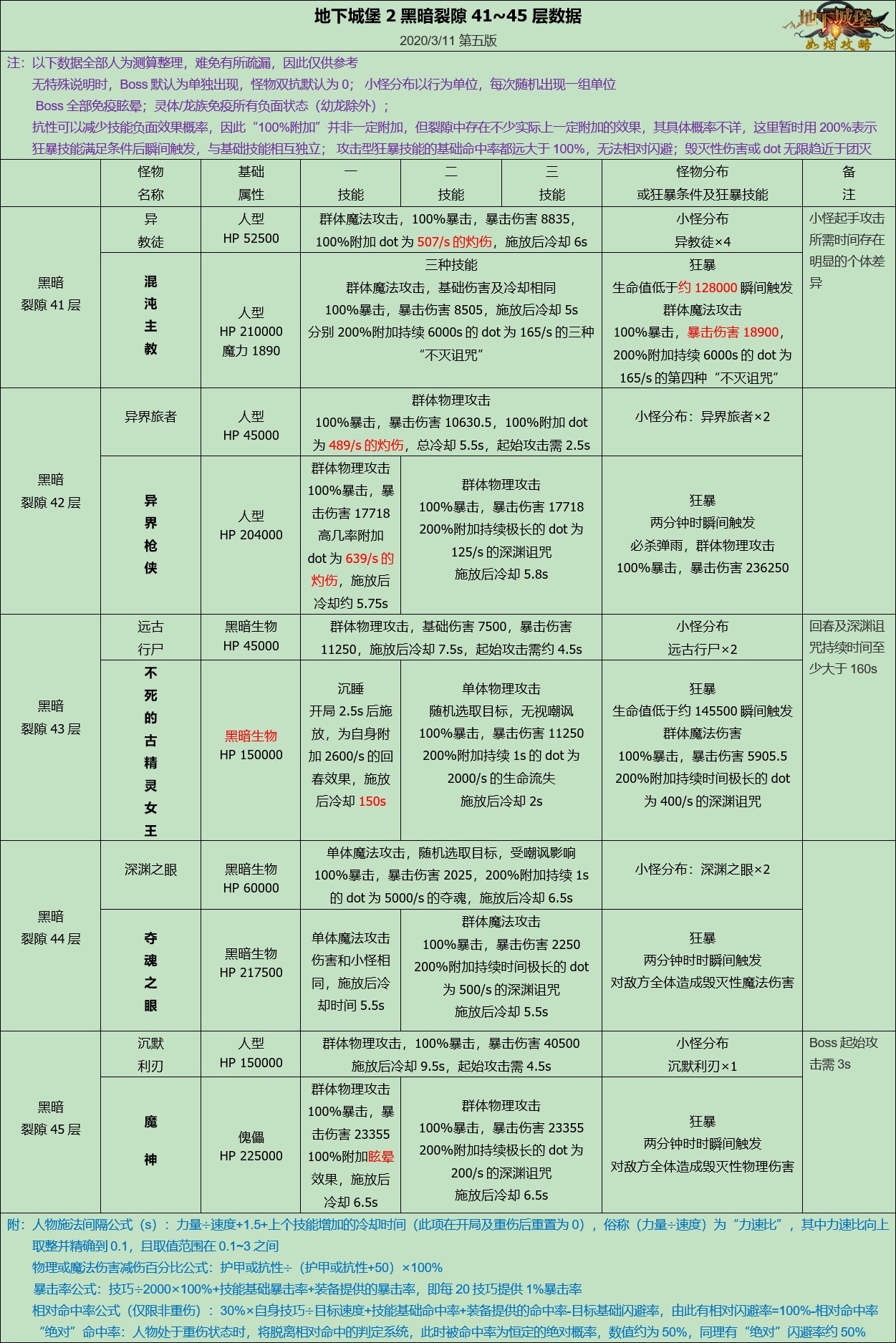 地下医生攻略(地下诊所 第一季 电视剧)