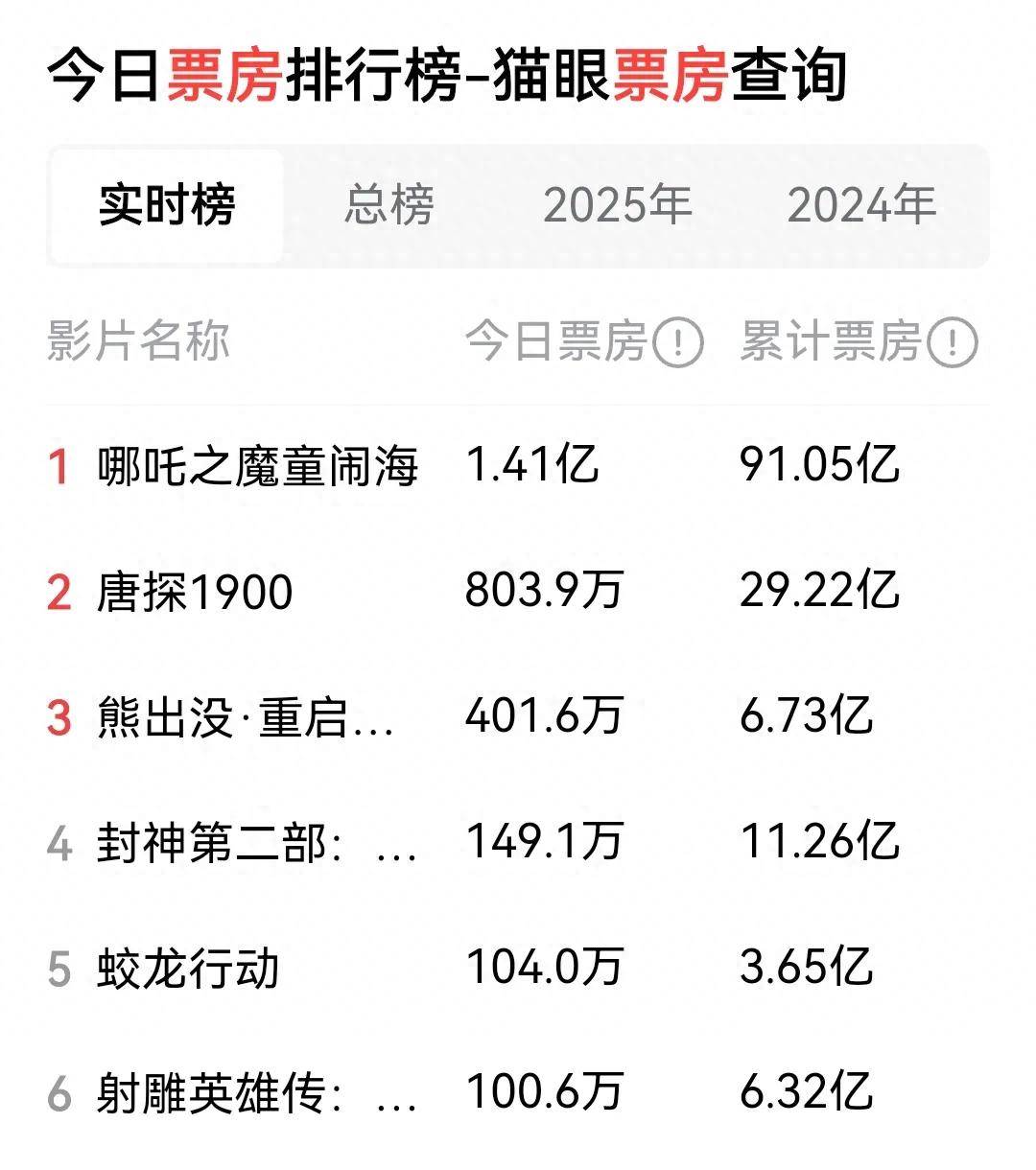 票房破解版下载(票房女王破解版2021)