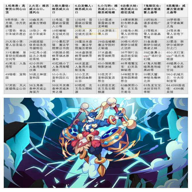 洛克王国全部违规宠物(洛克王国全部违规宠物怎么办)