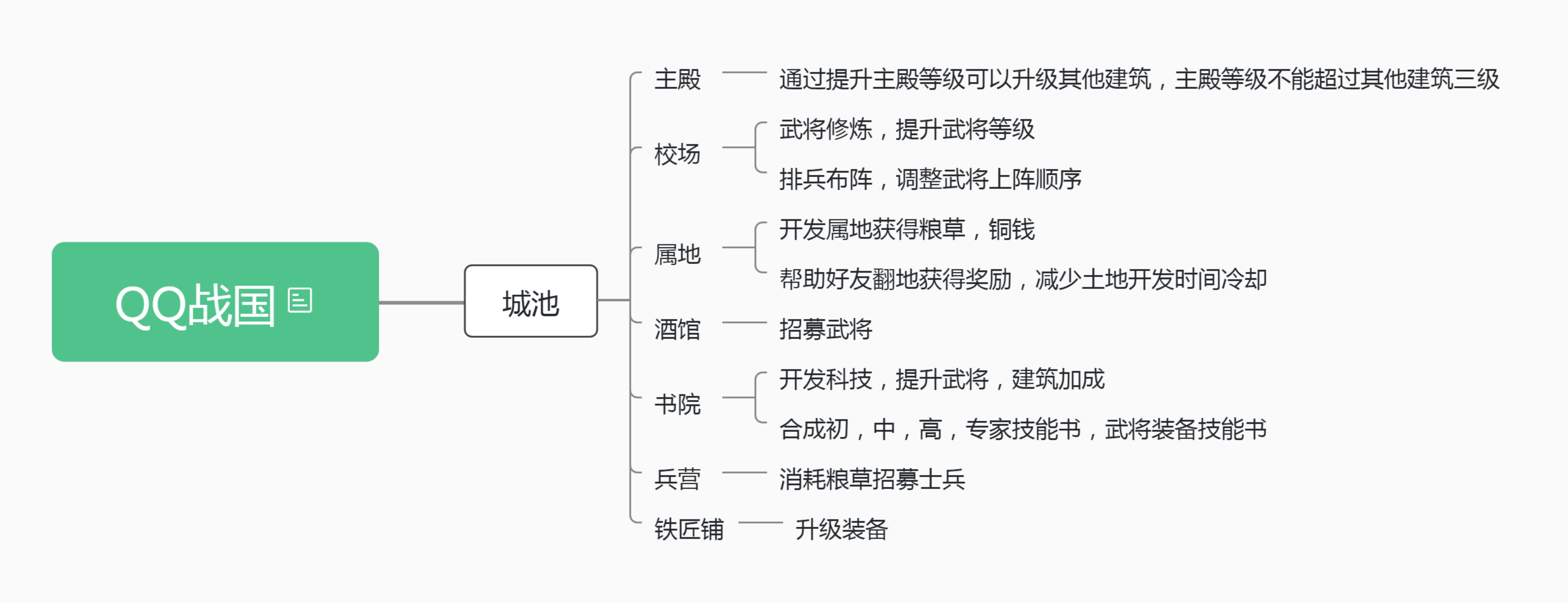 战争经营类破解版游戏(经营战争类游戏破解版游戏)