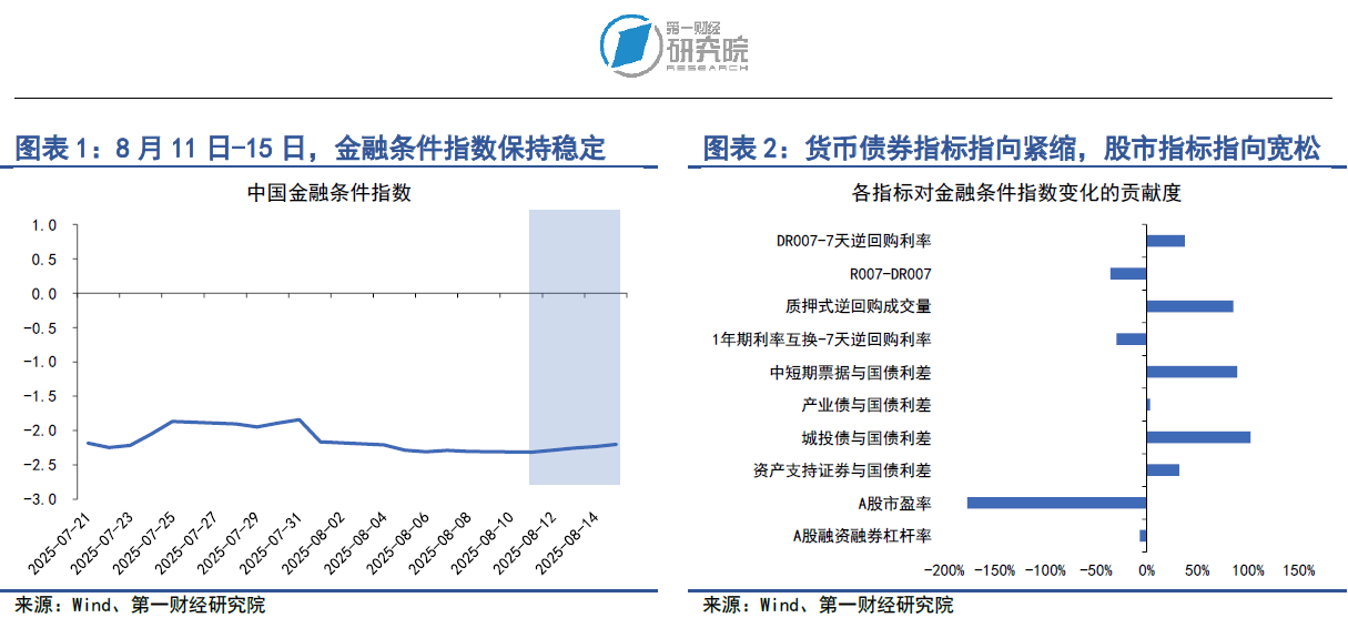 1.0版本的融资(新的融资模式2020)