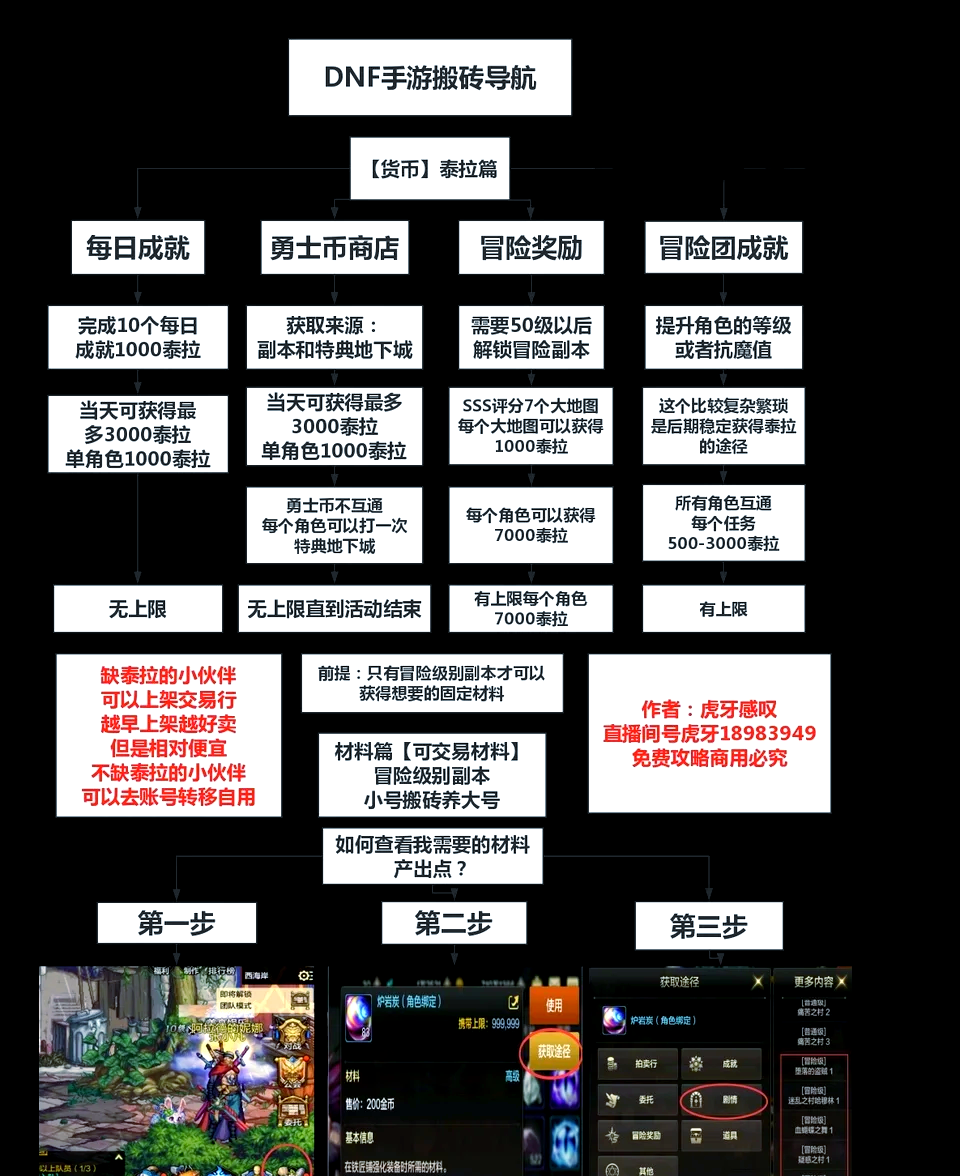 地下城与勇士腾讯微博(地下城勇士手游官网微博)