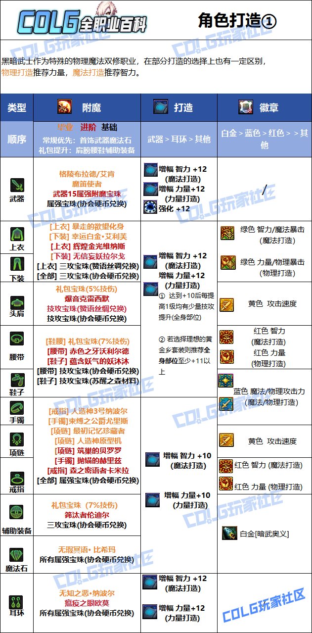 小游戏黑暗武士攻略(2021黑暗武士攻略)
