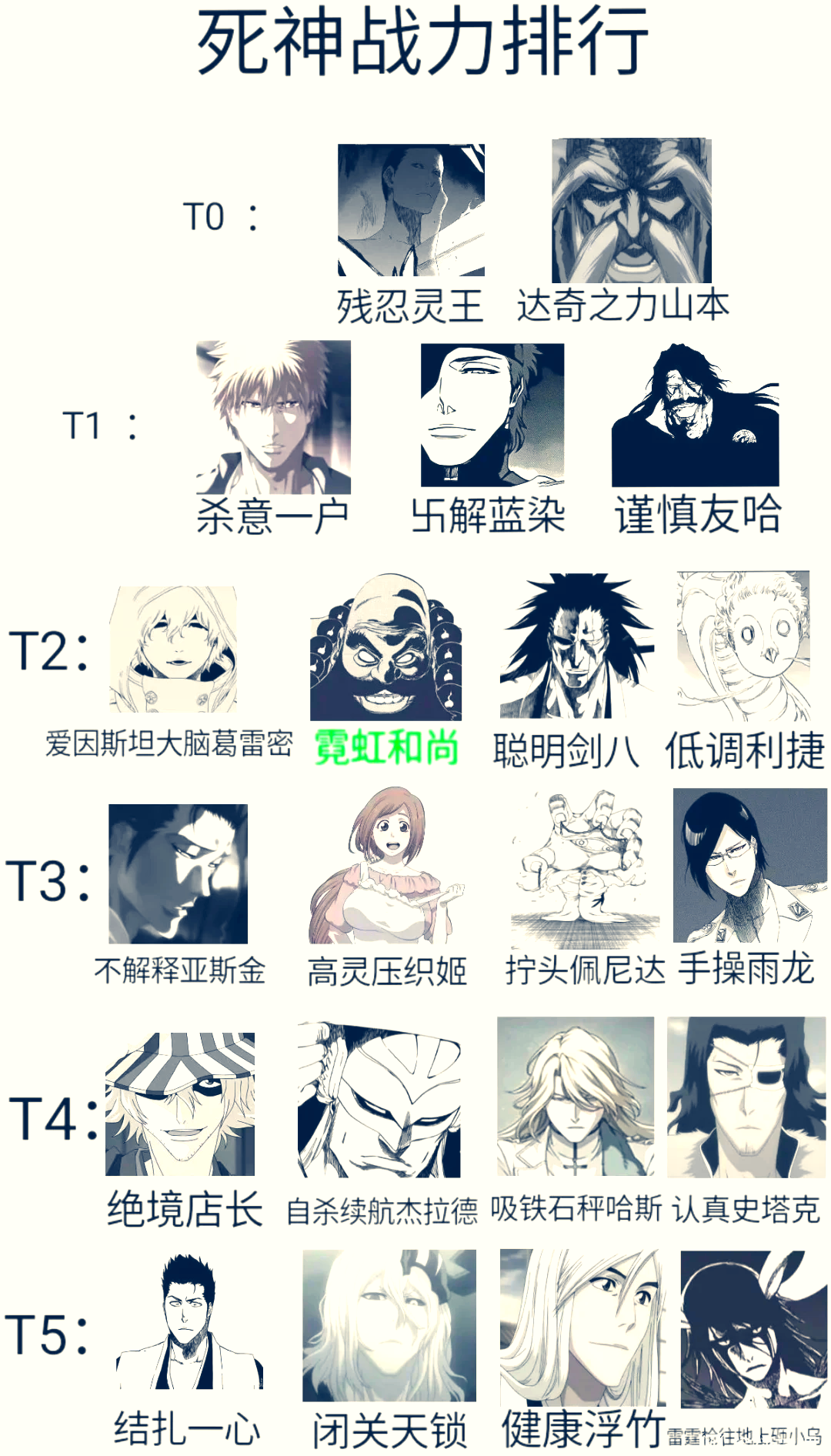 死神vs火影实力排名(死神vs火影哪个厉害 最强人物排行榜)