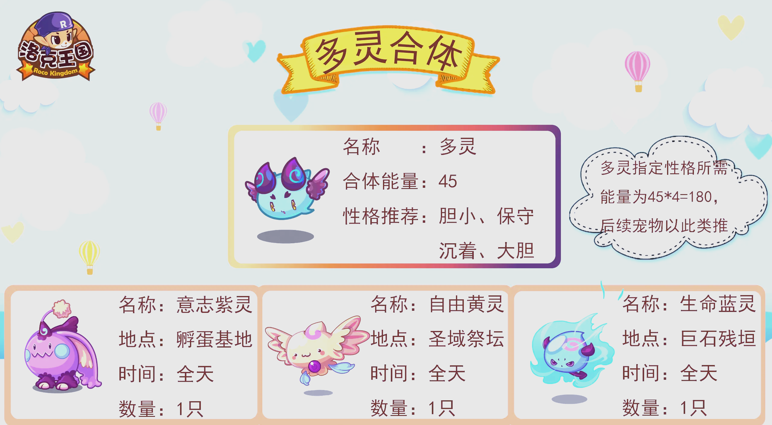 宠物王国合成大全图解(宠物王国合成大全图解下载)