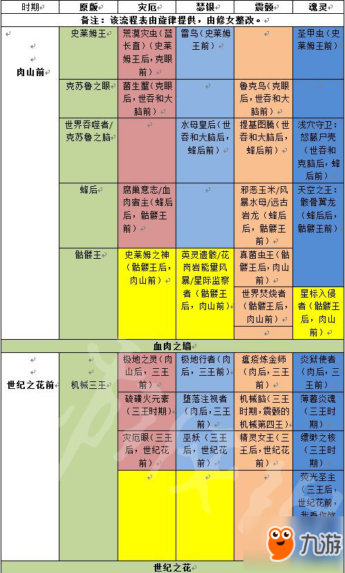 吓美眉游戏攻略()