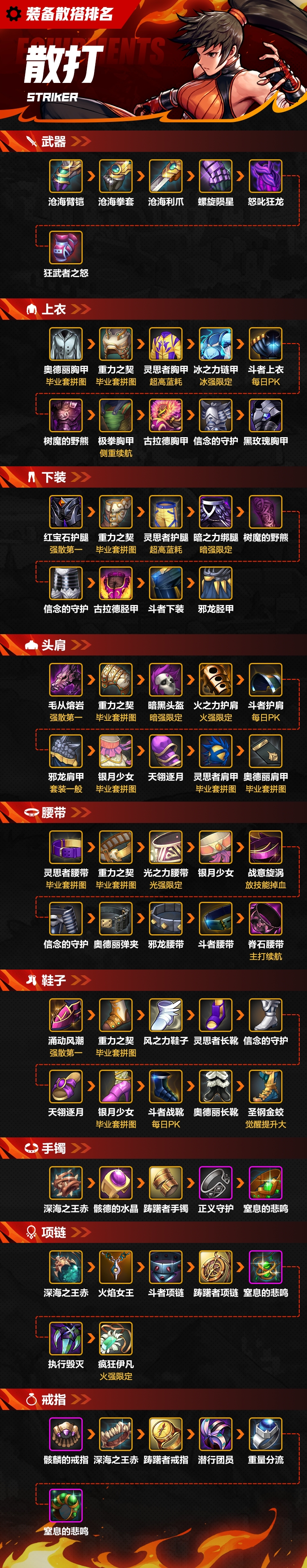 dnf散打觉醒任务(dnf散打三次觉醒加点)