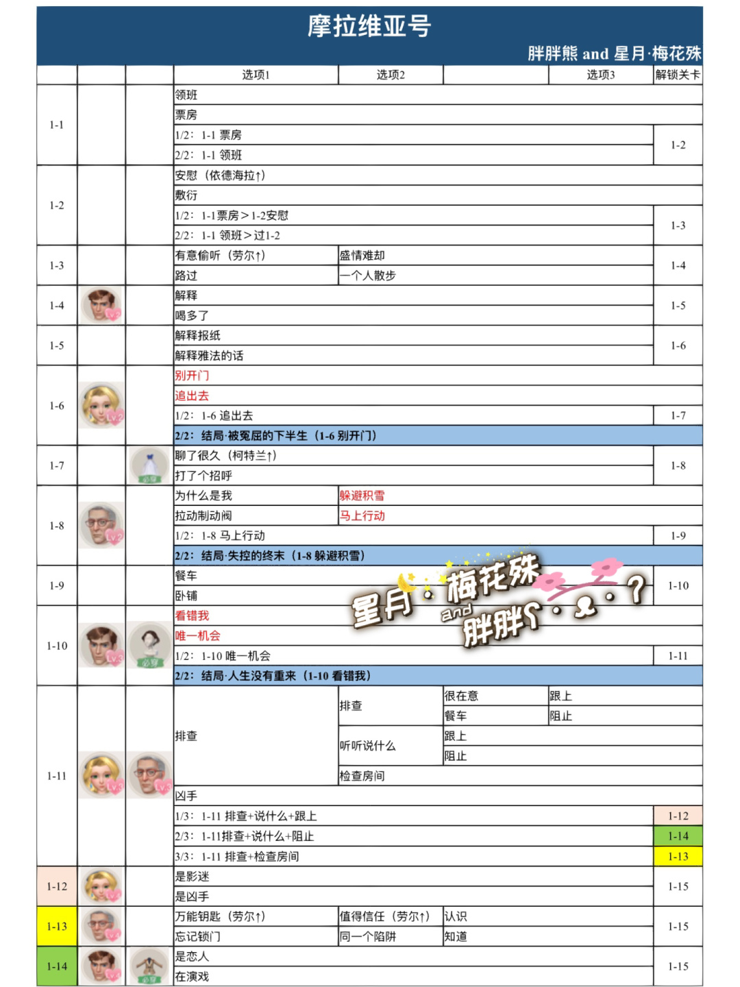 金币房间7攻略(金币屋第四难度多少级开启)