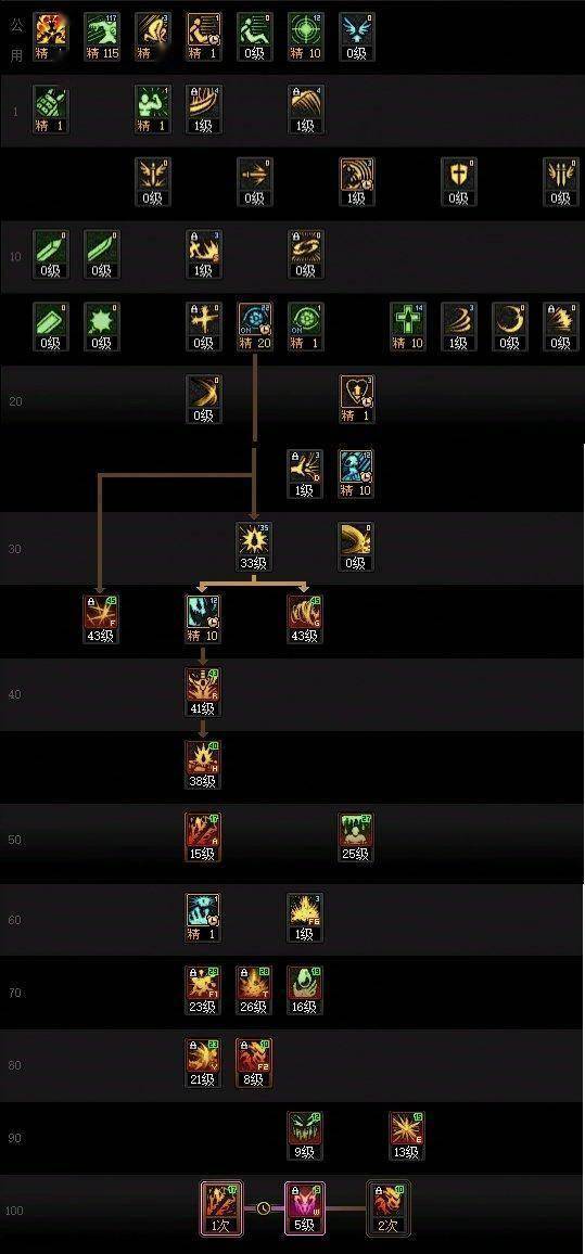 dnf小勇士觉醒战力(dnf小勇士觉醒战力怎么提升)