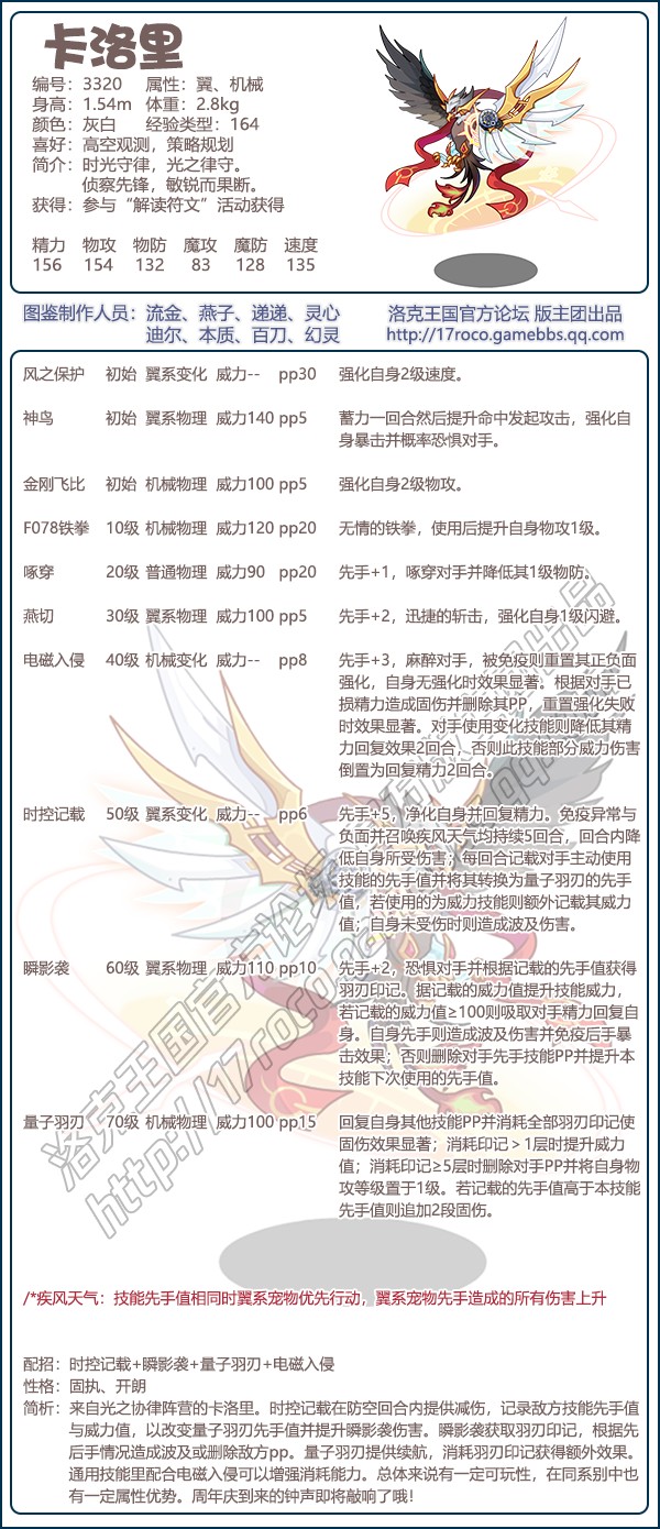 洛克王国呼呼猪技能表(洛克王国抓宠物的咕噜球在哪买)