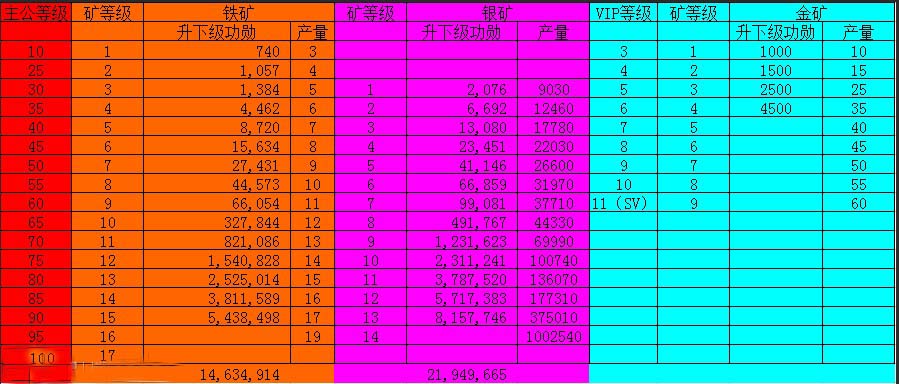 葫芦塔防攻略(葫芦兄弟塔防手游)