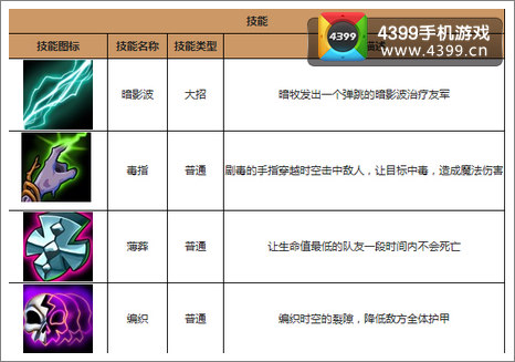 cf大战刀塔1.1无敌版4399()