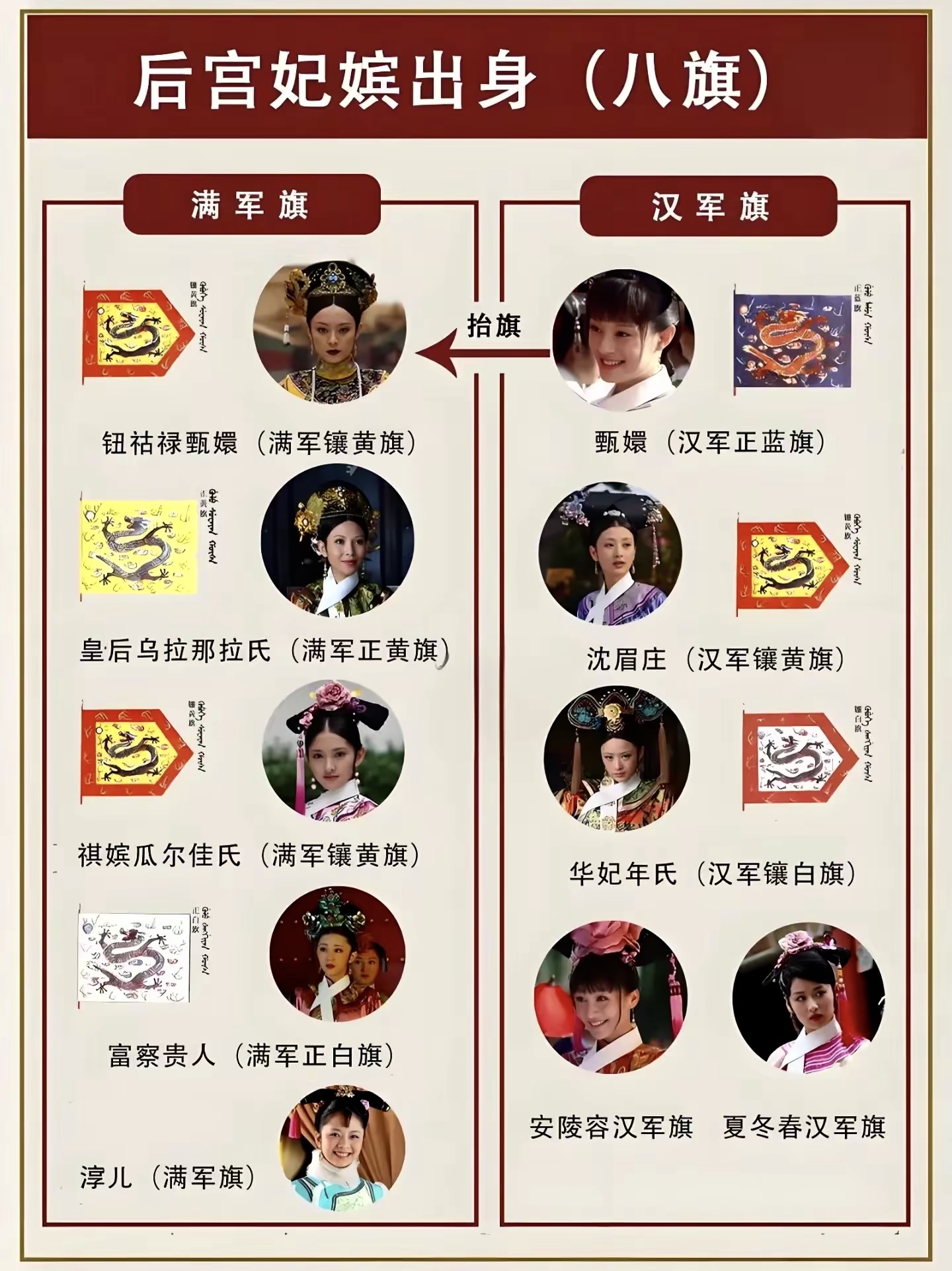 清宫计攻略(清宫计典藏版攻略全部)