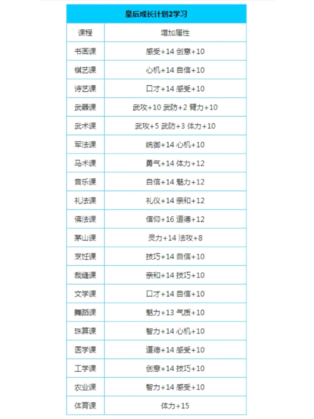 皇后成长计划所有攻略(皇后成长计划所有攻略图文)