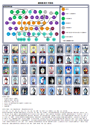奥特曼家族三点零(奥特曼家族百度百科)
