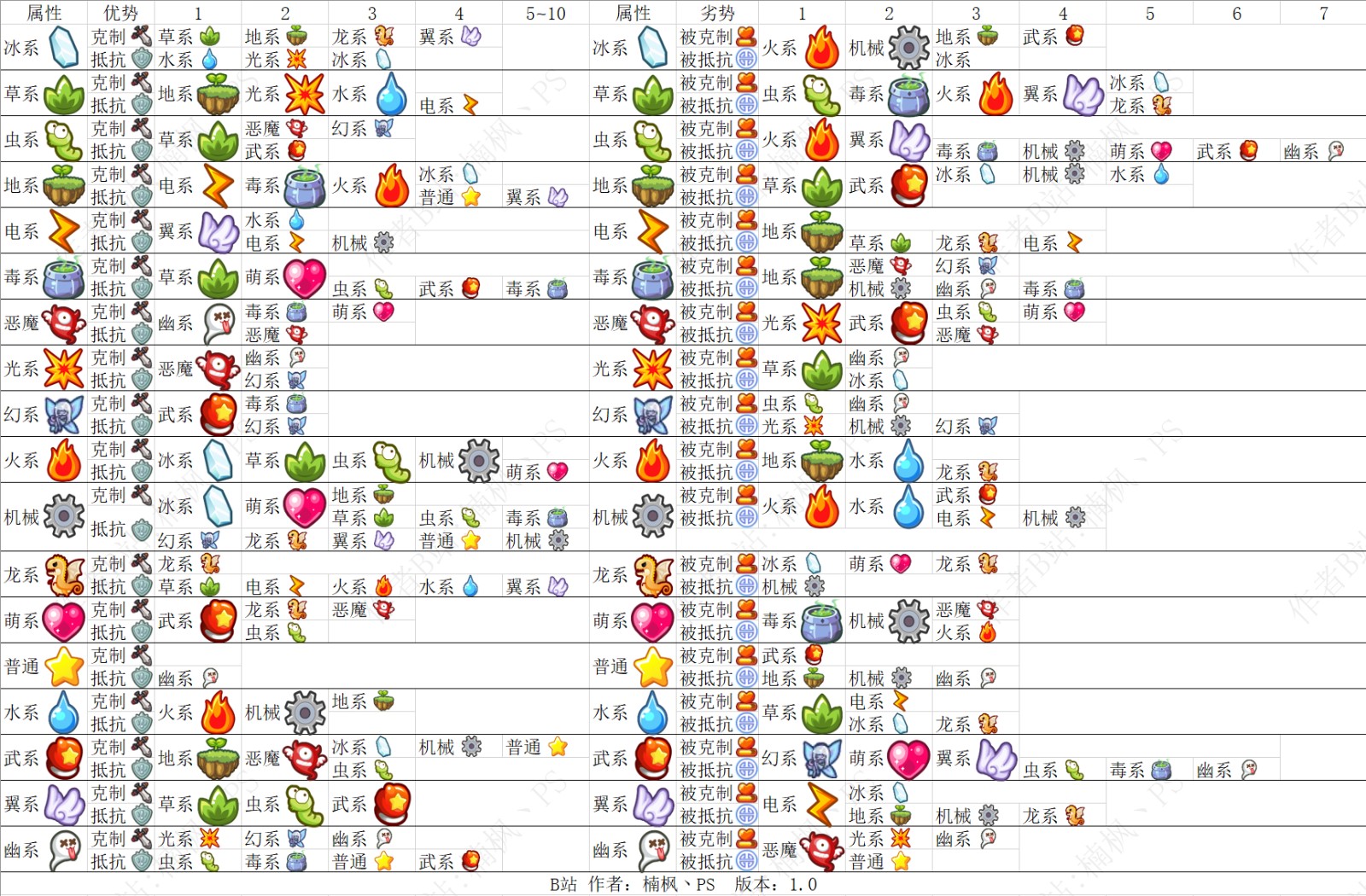 洛克王国怎么双人(洛克王国双方空pp)