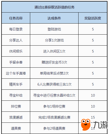 qq的逃生游戏攻略(的逃生游戏攻略大全)