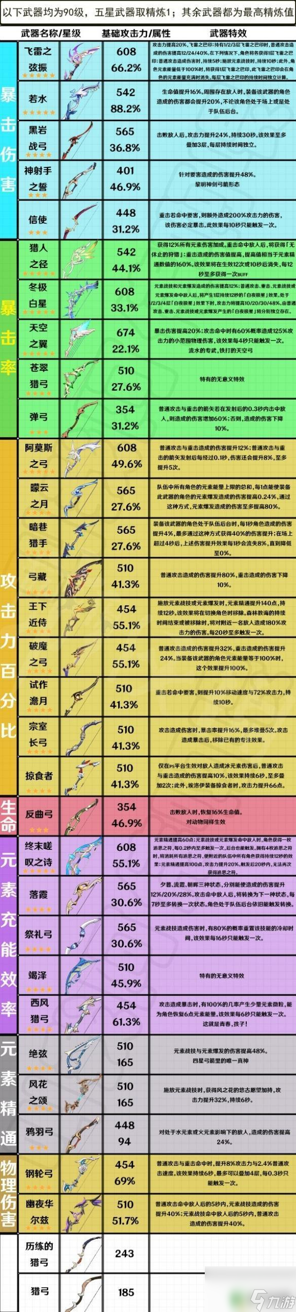 元神刷新技能的武器(原神刷新元素战技的武器)